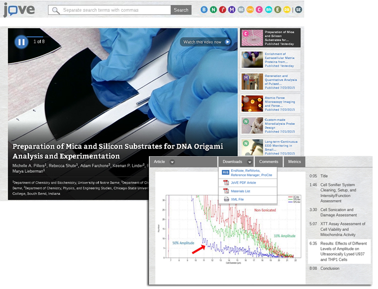 Journal of Visualized Experiments (JoVE)