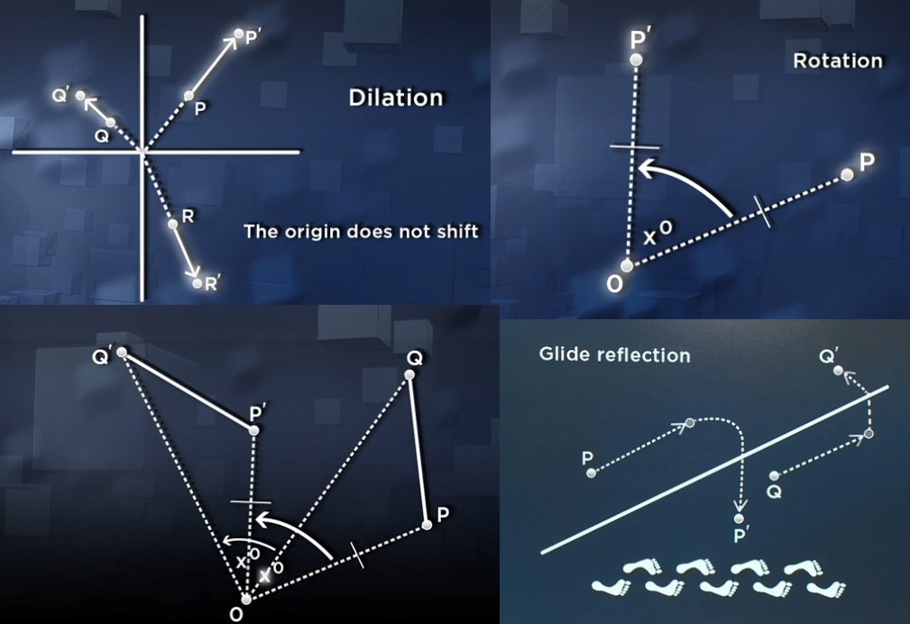 The Mathematics of Symmetry