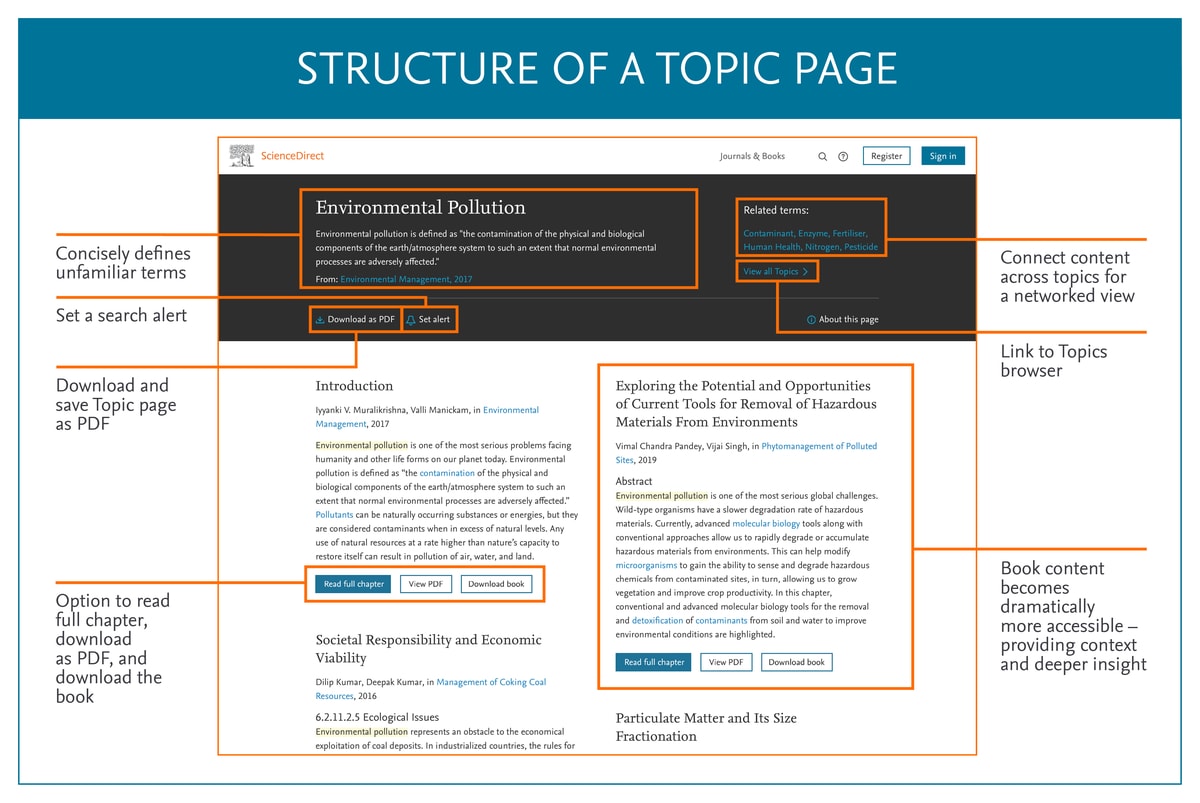 ScienceDirect