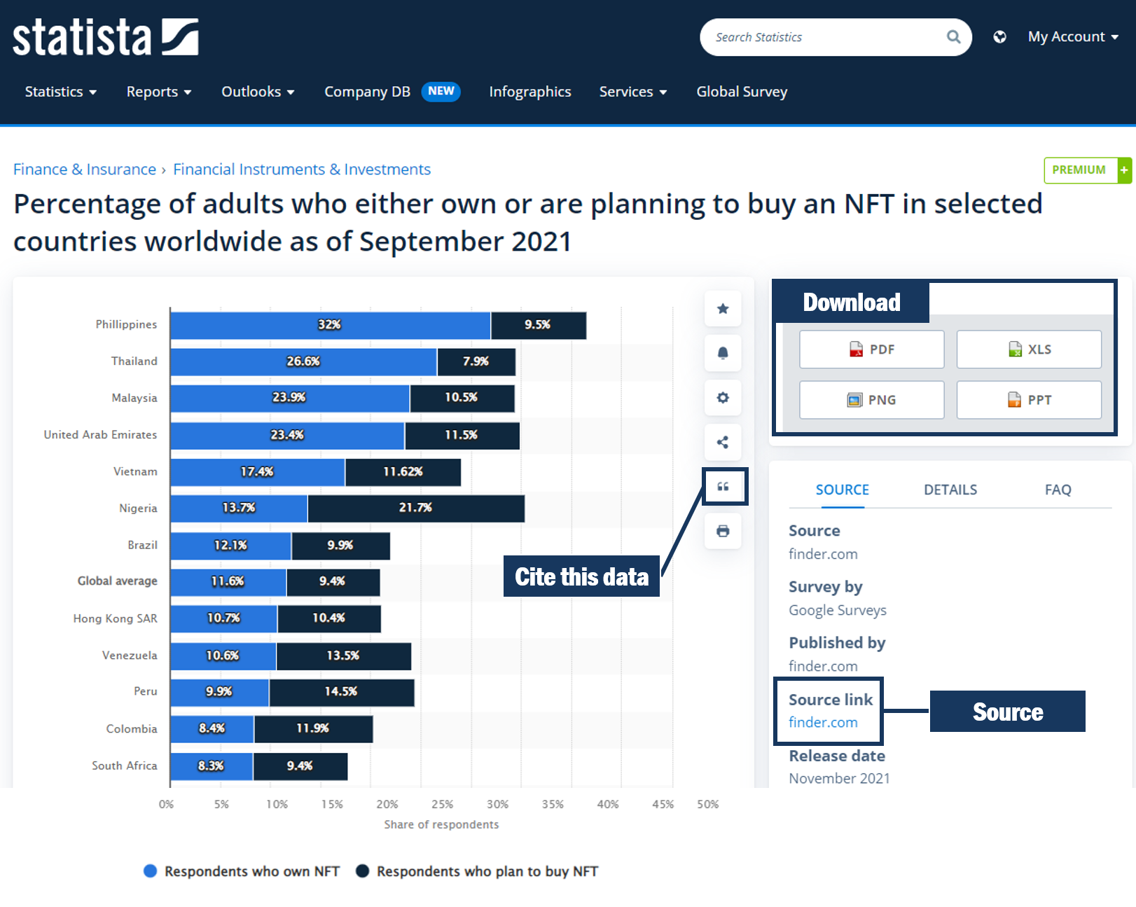 Statista