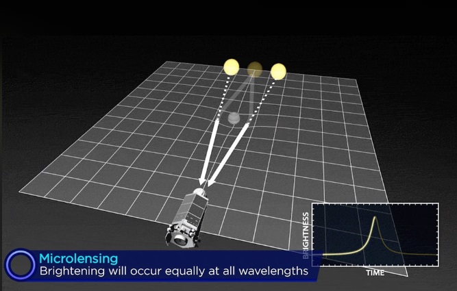 The Evidence for Modern Physics