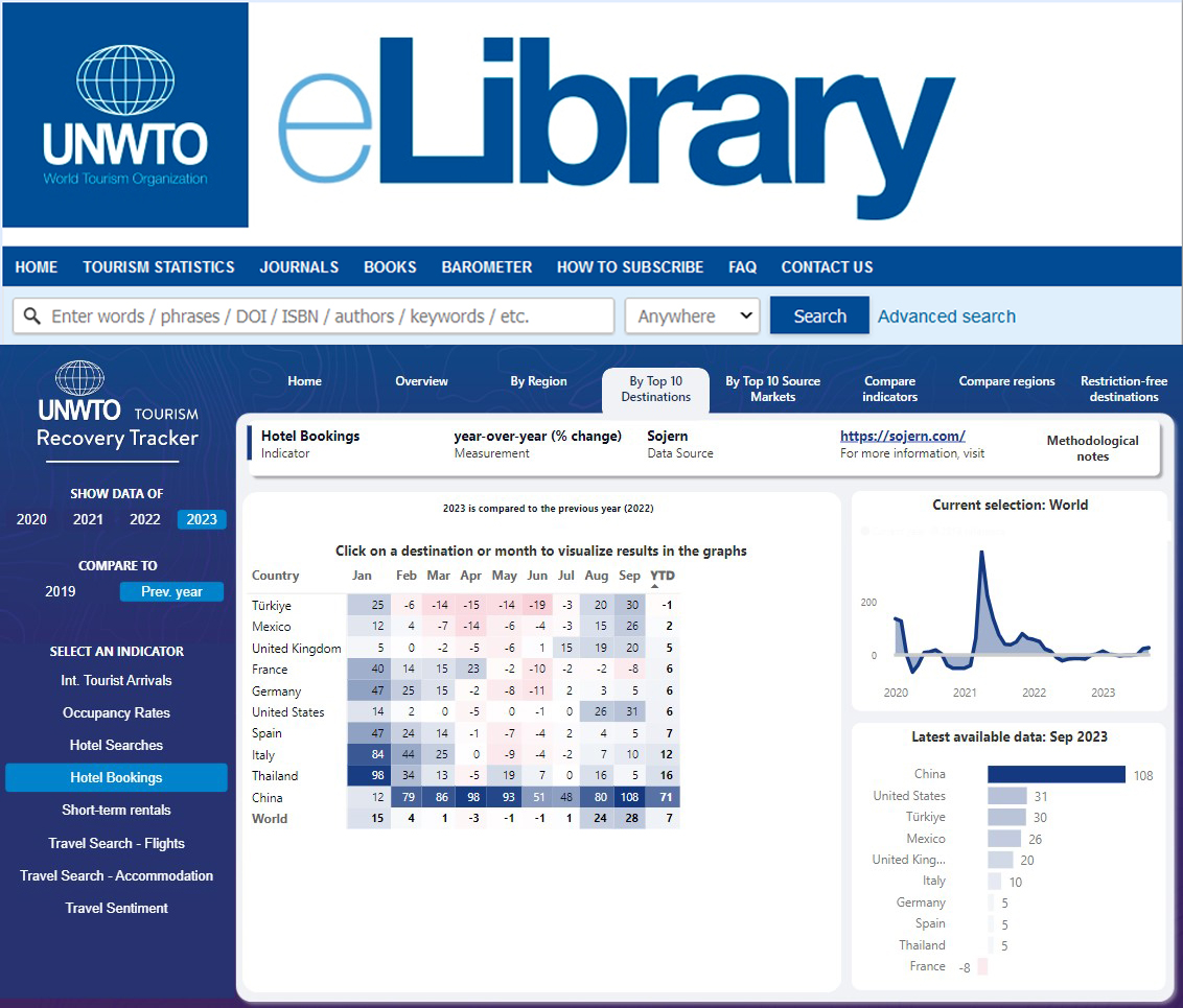 UNWTO eLibrary