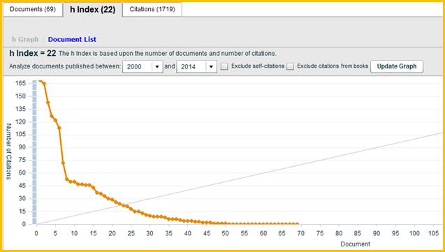 h-index-01