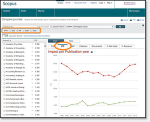 Impact per Publication