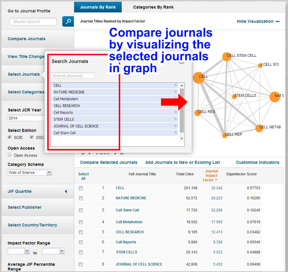 compare journals by visualizing the selected journals in graph