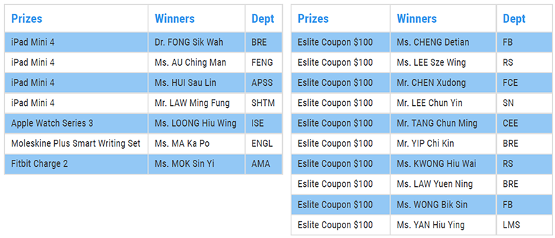 List of Lucky Draw Winners