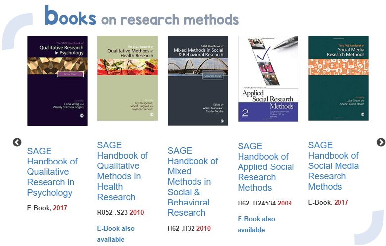 books on research methods