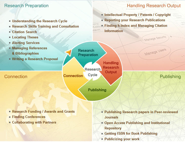 Researchers@Library