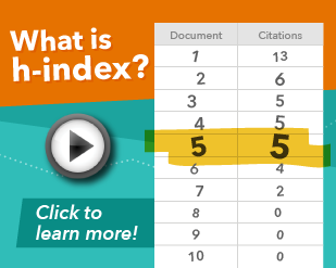 What is h-index? [0:47]